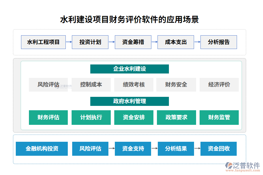 水利建設項目財務評價軟件的應用場景