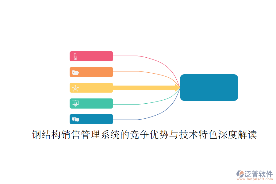 鋼結(jié)構(gòu)銷售管理系統(tǒng)的競(jìng)爭(zhēng)優(yōu)勢(shì)與技術(shù)特色深度解讀