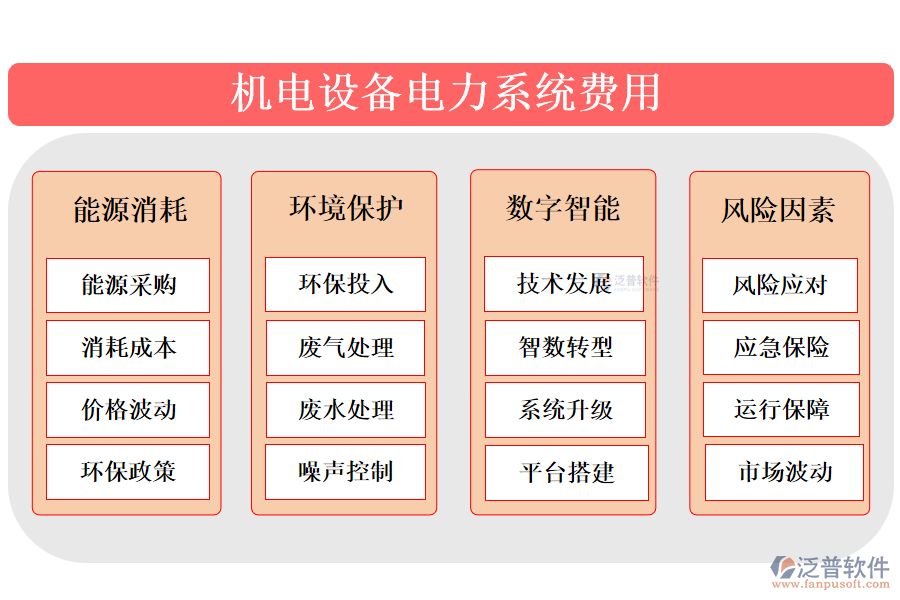 機(jī)電設(shè)備電力系統(tǒng)費(fèi)用