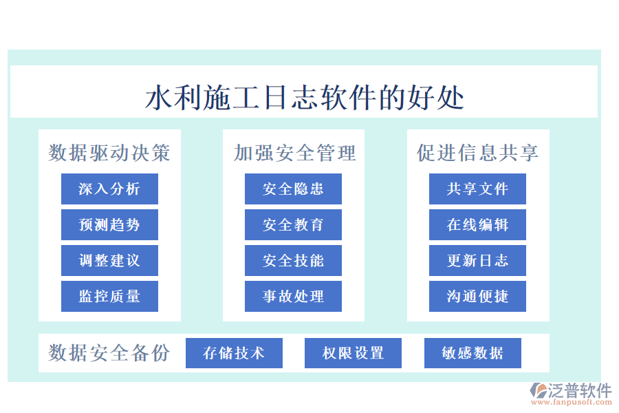 水利施工日志軟件