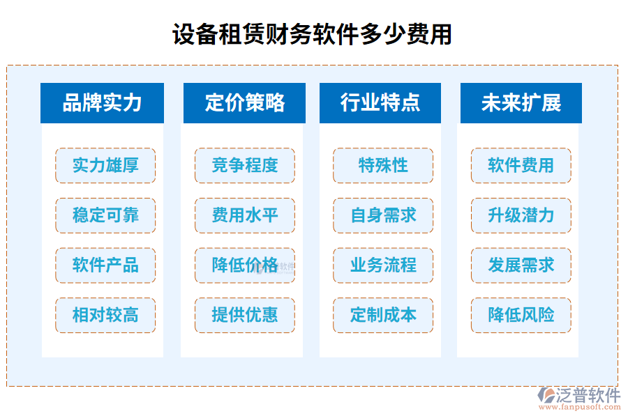 設備租賃財務軟件多少費用