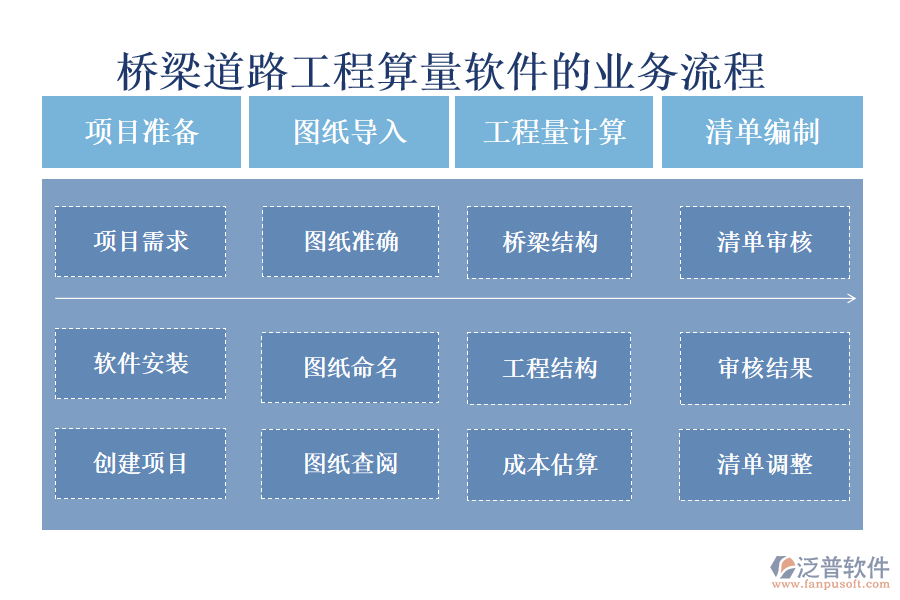 橋梁道路工程算量軟件