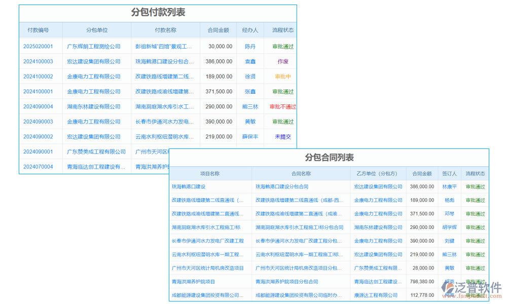 弱電安防分包軟件