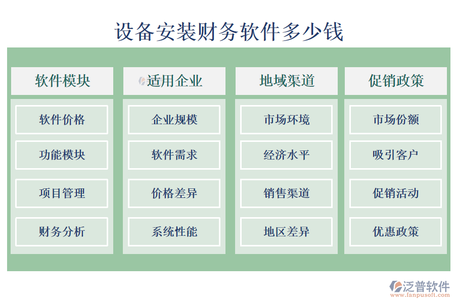 設(shè)備安裝財(cái)務(wù)軟件多少錢.png