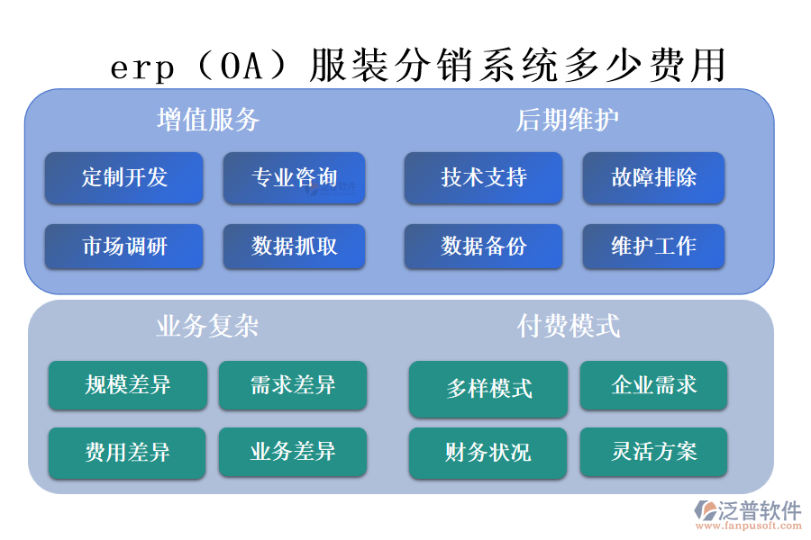 erp（OA）服裝分銷系統(tǒng)多少費(fèi)用