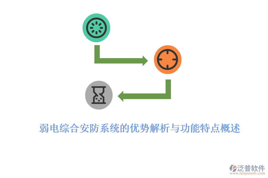 弱電綜合安防系統(tǒng)的優(yōu)勢解析與功能特點(diǎn)概述