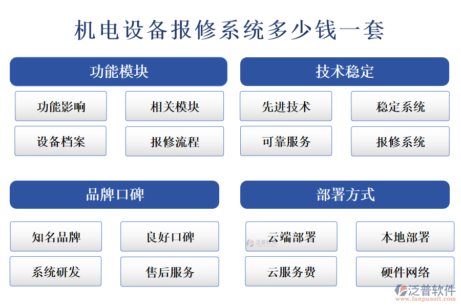 機電設備報修系統(tǒng)多少錢一套.png