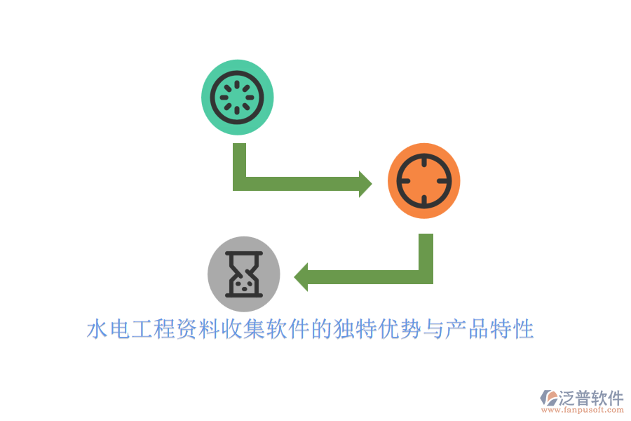 水電工程資料收集軟件的獨(dú)特優(yōu)勢(shì)與產(chǎn)品特性