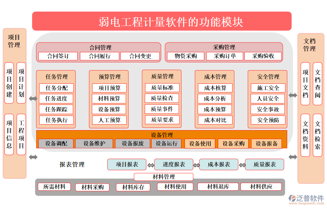 弱電工程計(jì)量軟件