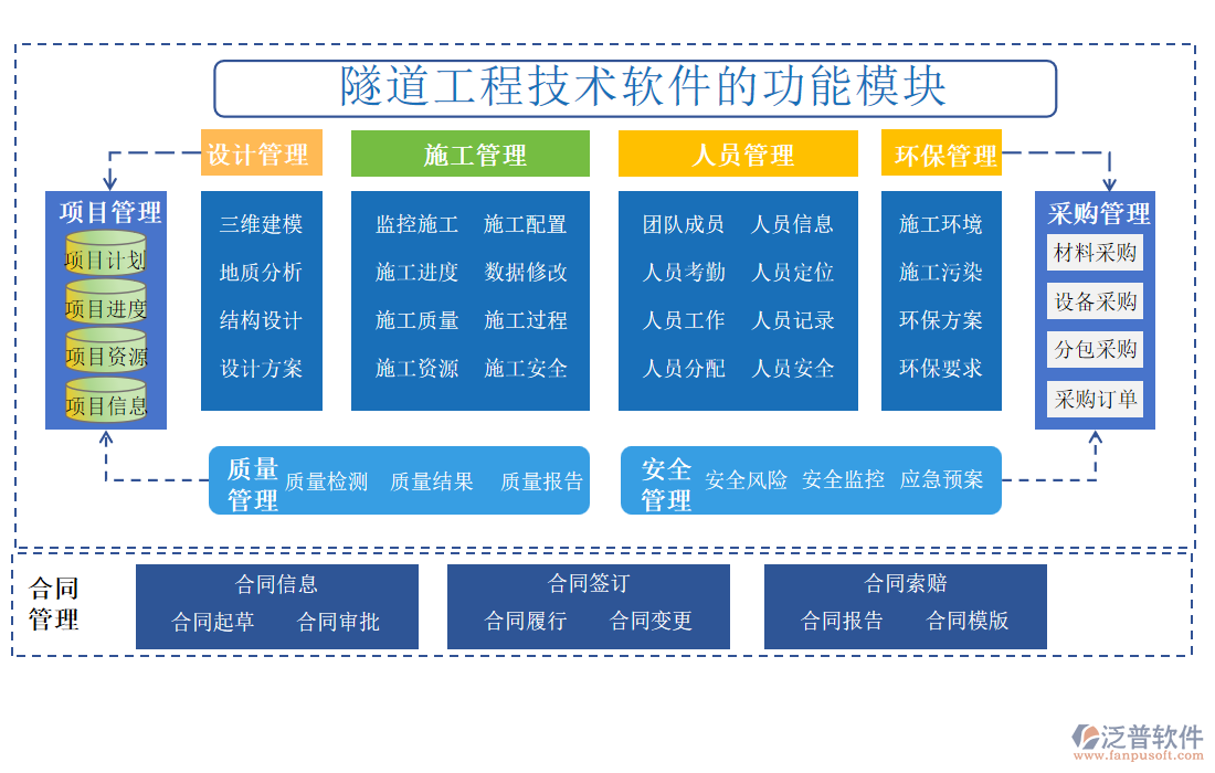 隧道工程技術(shù)軟件