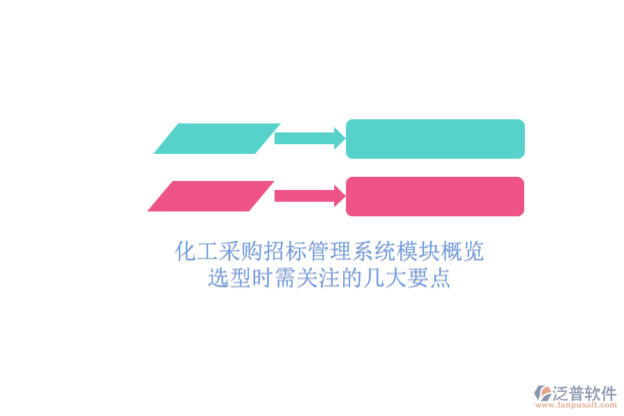 化工采購招標(biāo)管理系統(tǒng)模塊概覽.png