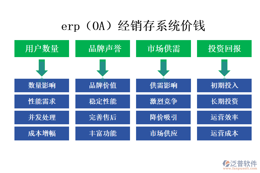 erp（OA）經(jīng)銷存系統(tǒng)價(jià)錢.png