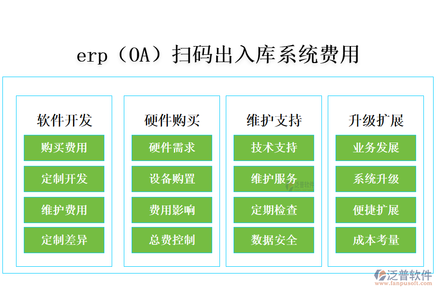 erp（OA）掃碼出入庫系統(tǒng)費(fèi)用