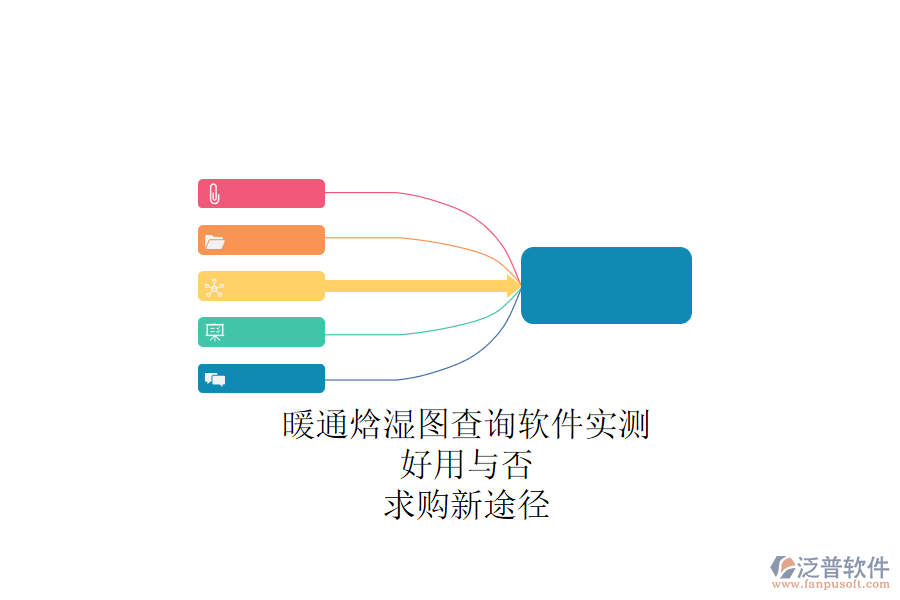 暖通焓濕圖查詢軟件實(shí)測(cè)，好用與否？求購(gòu)新途徑