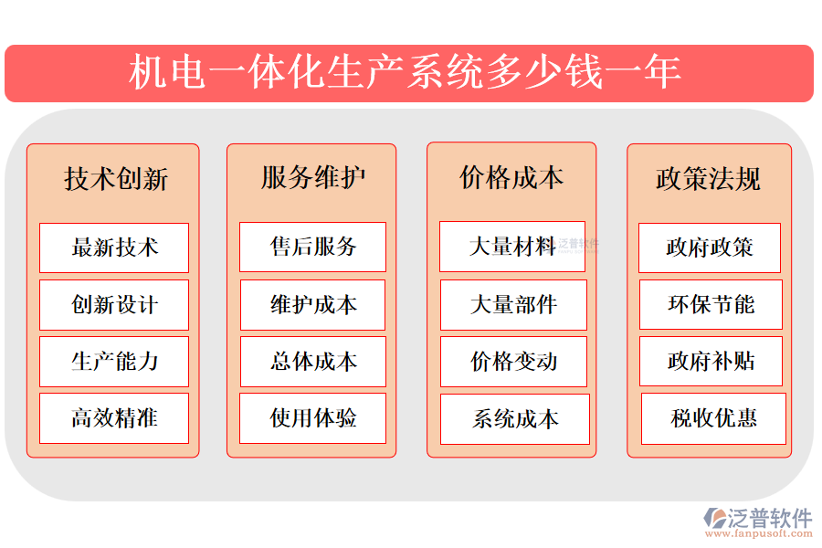 機(jī)電一體化生產(chǎn)系統(tǒng)多少錢一年.png