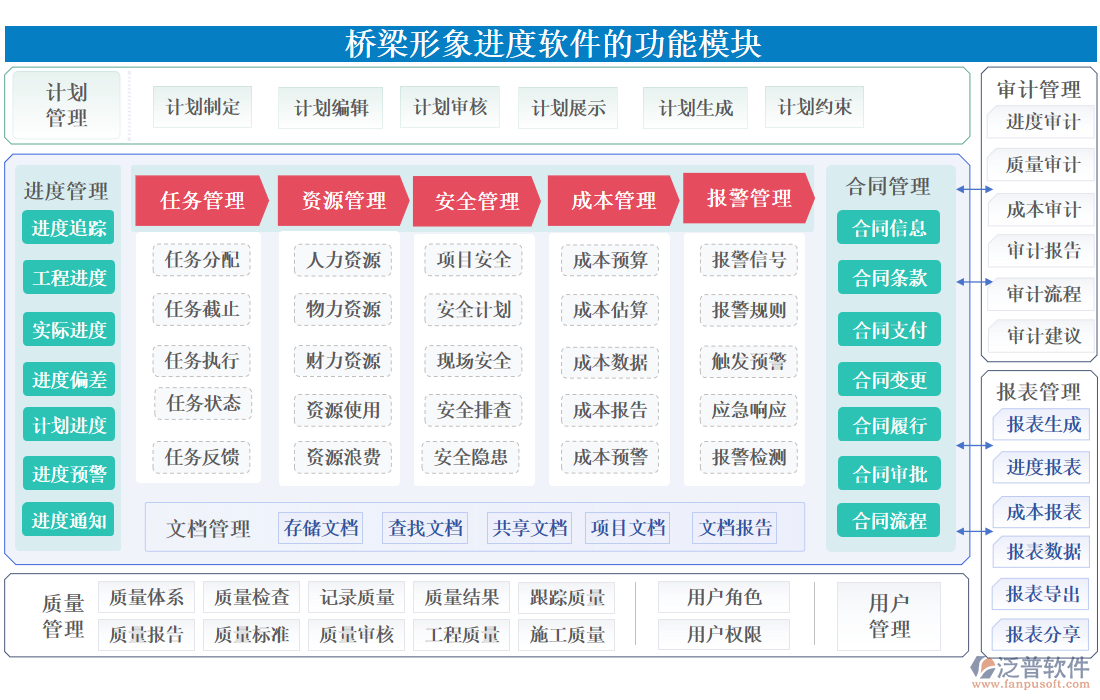 橋梁形象進度軟件