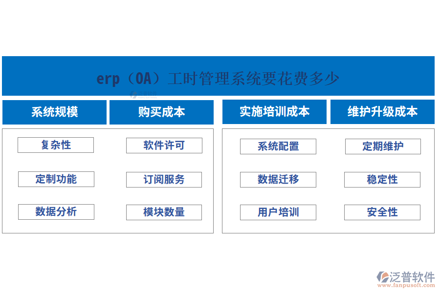 erp(OA)工時(shí)管理系統(tǒng)要花費(fèi)多少