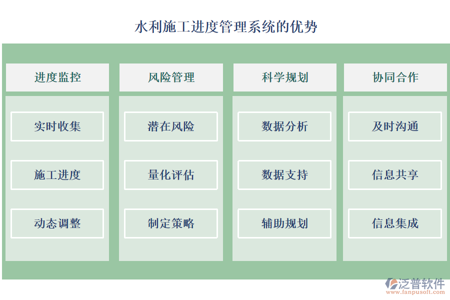 水利施工進(jìn)度管理系統(tǒng)