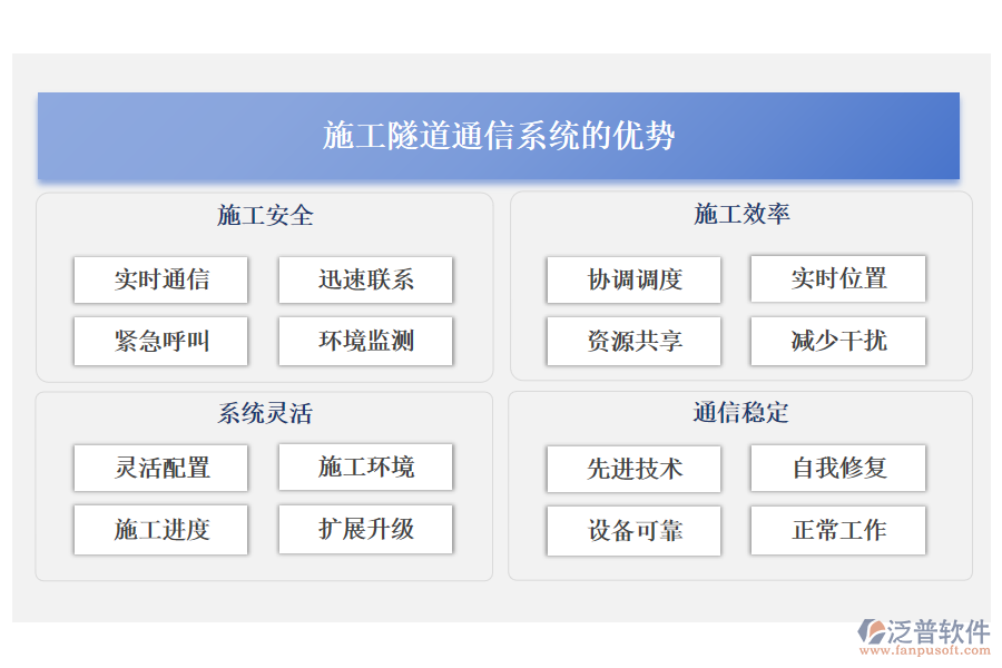 施工隧道通信系統(tǒng)