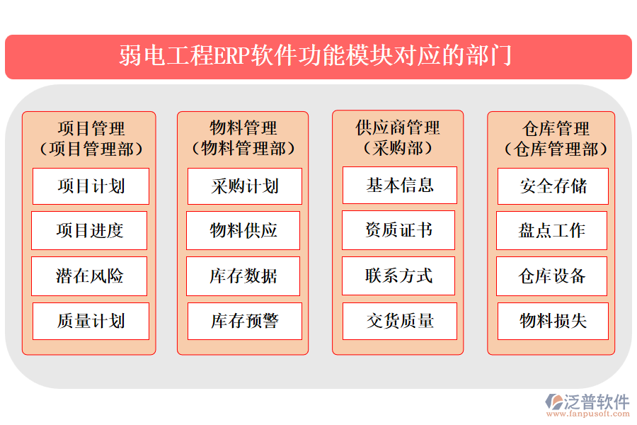 弱電工程ERP軟件