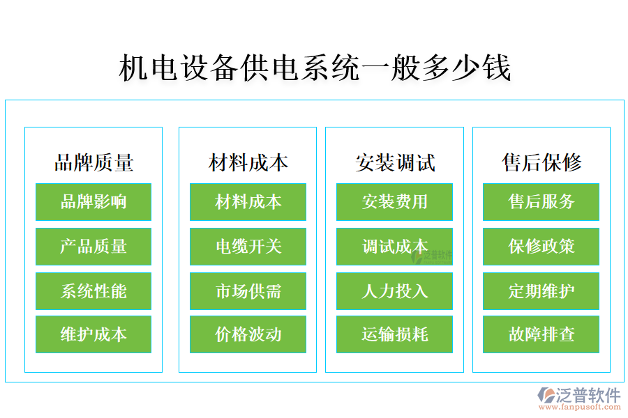 機電設備供電系統(tǒng)一般多少錢.png