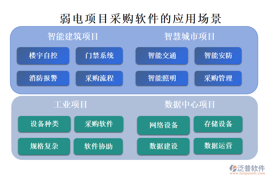 弱電項目采購軟件