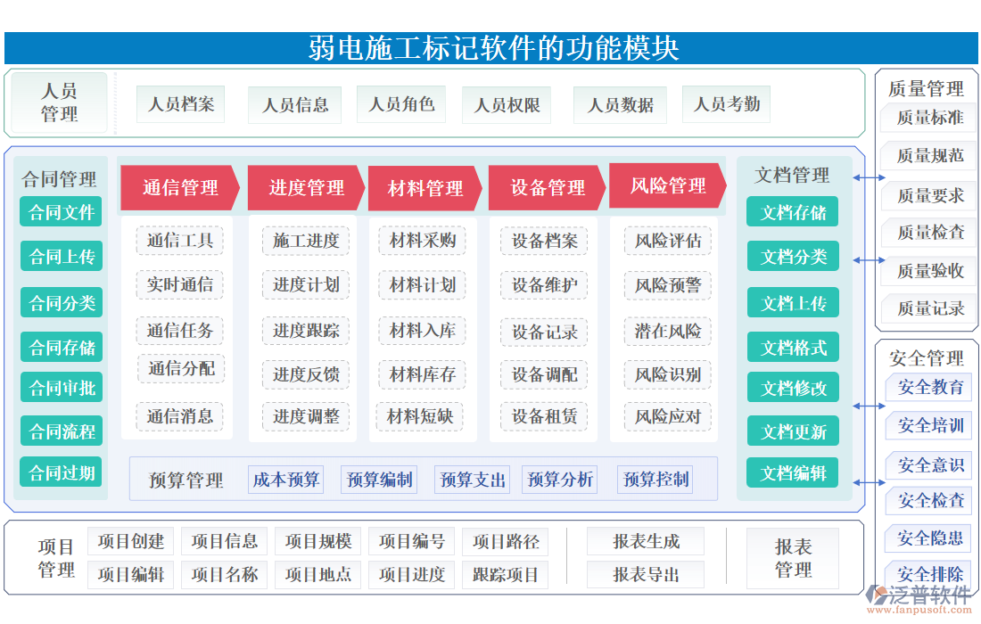 弱電施工標記軟件