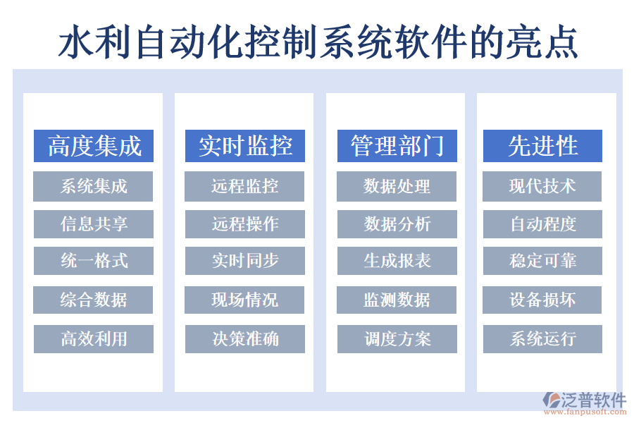 水利自動(dòng)化控制系統(tǒng)軟件