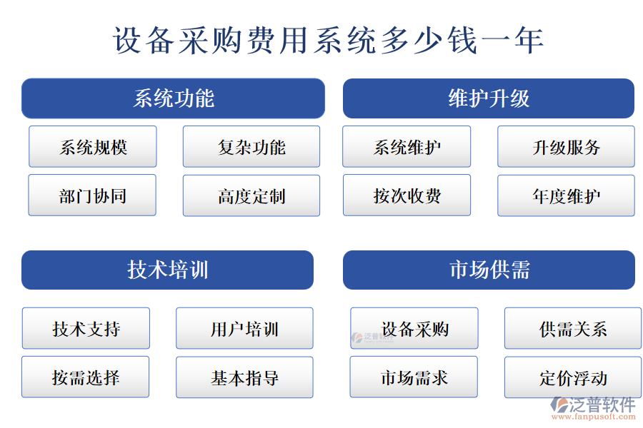 設(shè)備采購費用系統(tǒng)多少錢一年.png