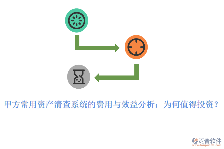 甲方常用資產(chǎn)清查系統(tǒng)的費(fèi)用與效益分析：為何值得投資？