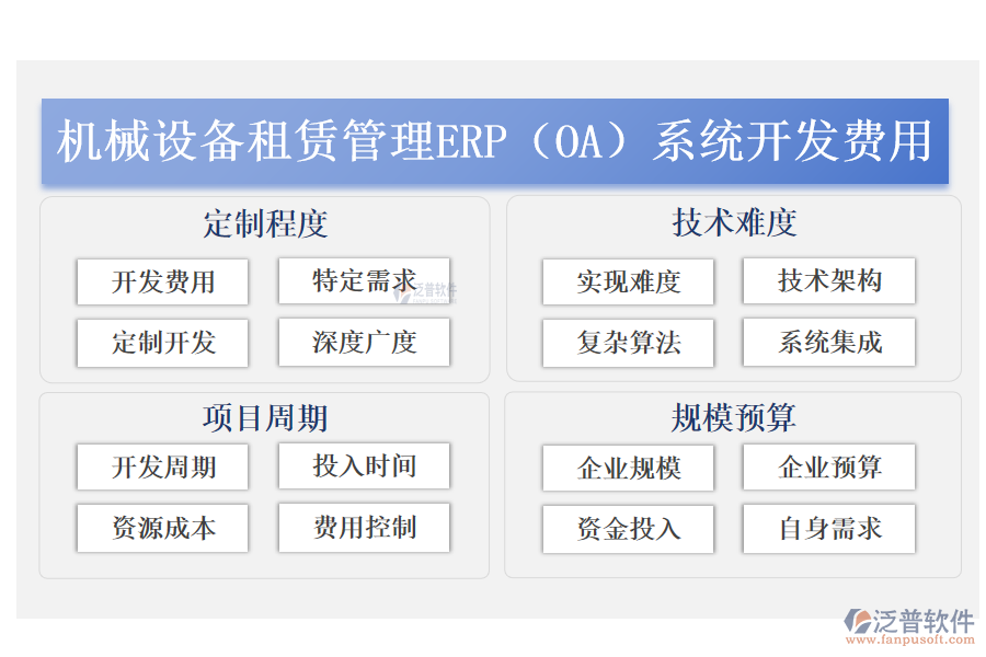 機械設(shè)備租賃管理erp（OA）系統(tǒng)開發(fā)費用.png