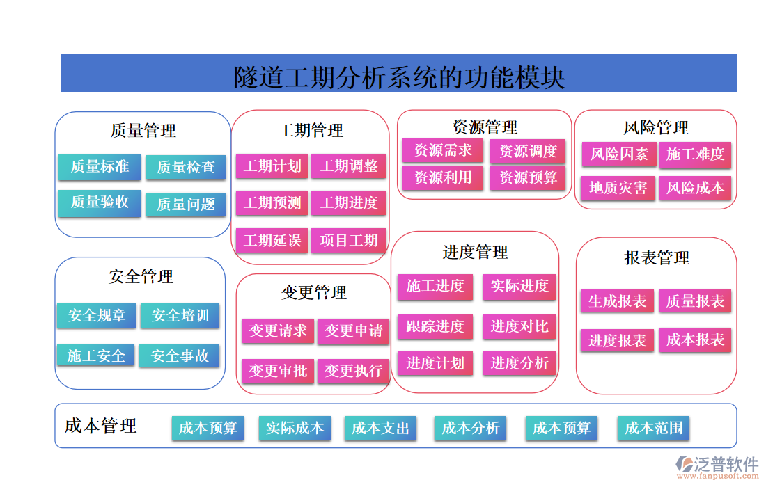 隧道工期分析系統(tǒng)