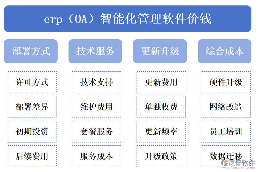 erp（OA）智能化管理軟件價錢.png