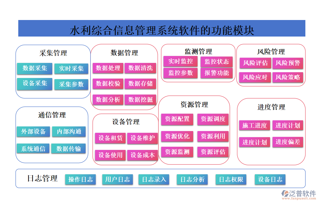 水利綜合信息管理系統(tǒng)軟件