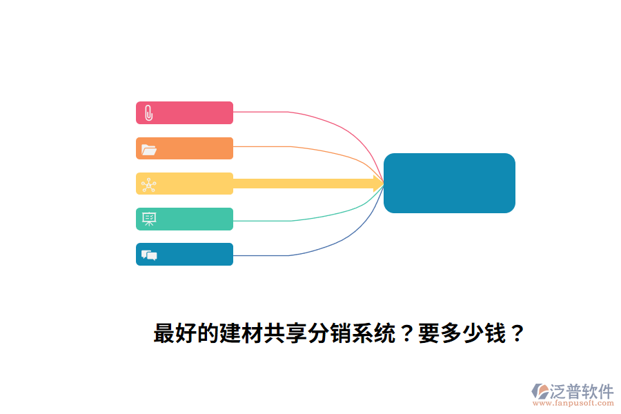 最好的建材共享分銷系統(tǒng)？要多少錢？