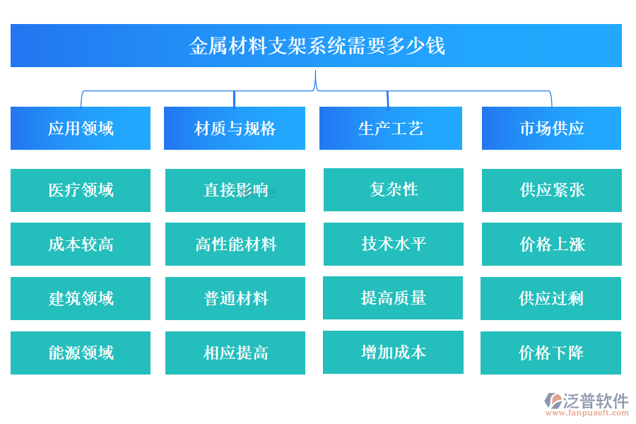 金屬材料支架系統(tǒng)需要多少錢