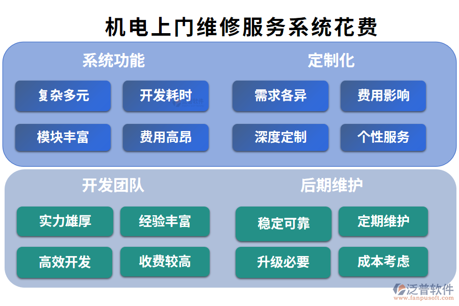 5.比較好用的機(jī)電上門維修服務(wù)系統(tǒng)？要花費(fèi)多少？.png