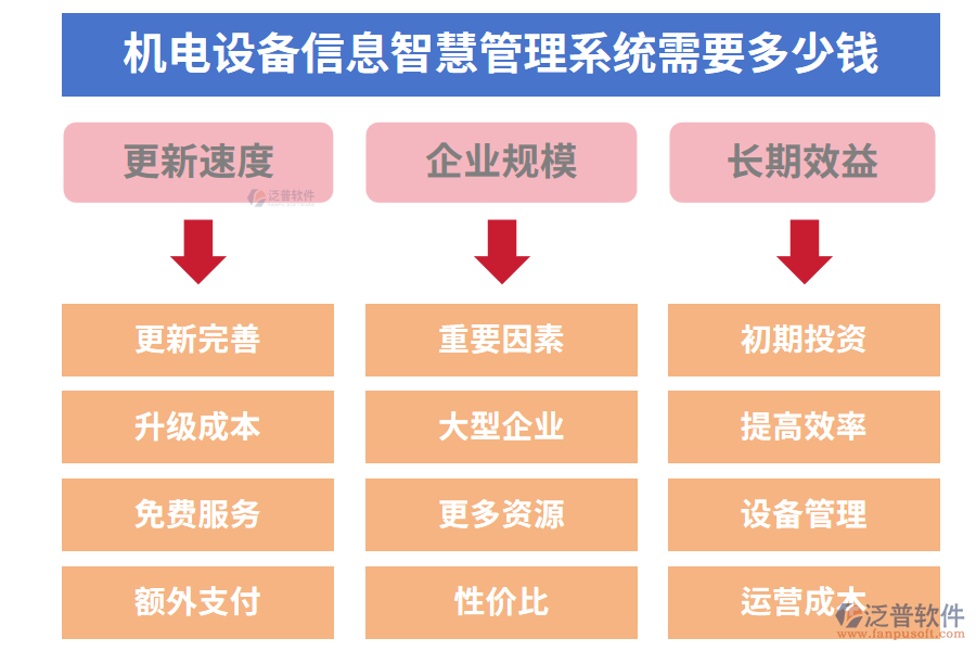 機(jī)電設(shè)備信息智慧管理系統(tǒng)需要多少錢