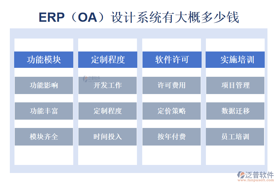 ERP（OA）設(shè)計(jì)系統(tǒng)有大概多少錢.png