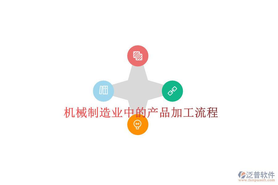 機械<a href=http://52tianma.cn/erp/zhizao/ target=_blank class=infotextkey>制造業(yè)</a>中的產(chǎn)品加工流程