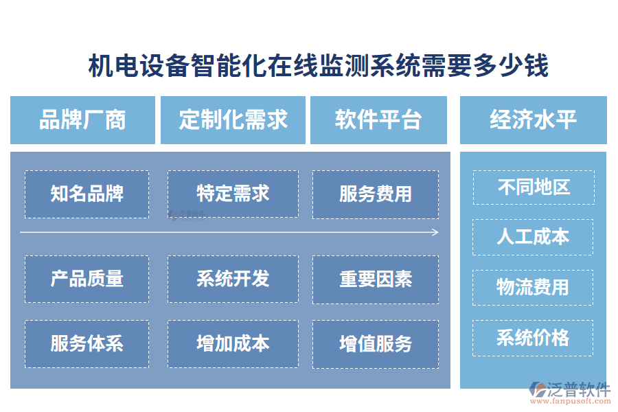 機電設(shè)備智能化在線監(jiān)測系統(tǒng)需要多少錢