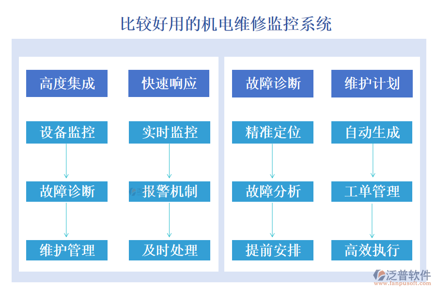 比較好用的機電維修監(jiān)控系統(tǒng)