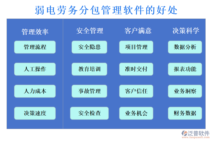 弱電勞務(wù)分包管理軟件