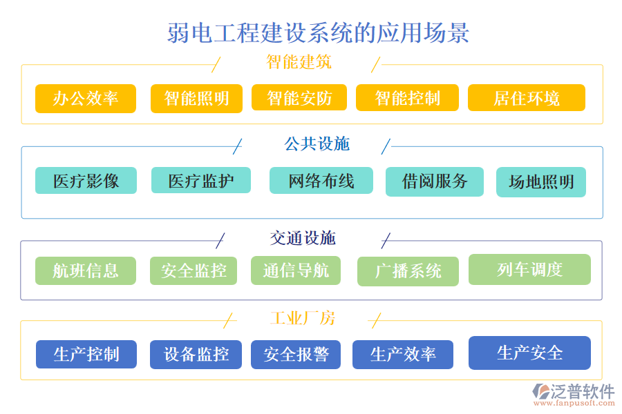 弱電工程建設(shè)系統(tǒng)