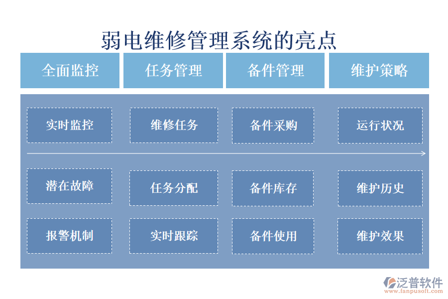 弱電維修管理系統(tǒng)