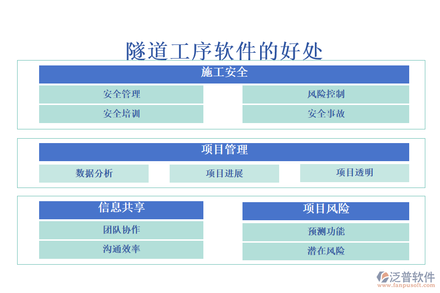 隧道工序軟件