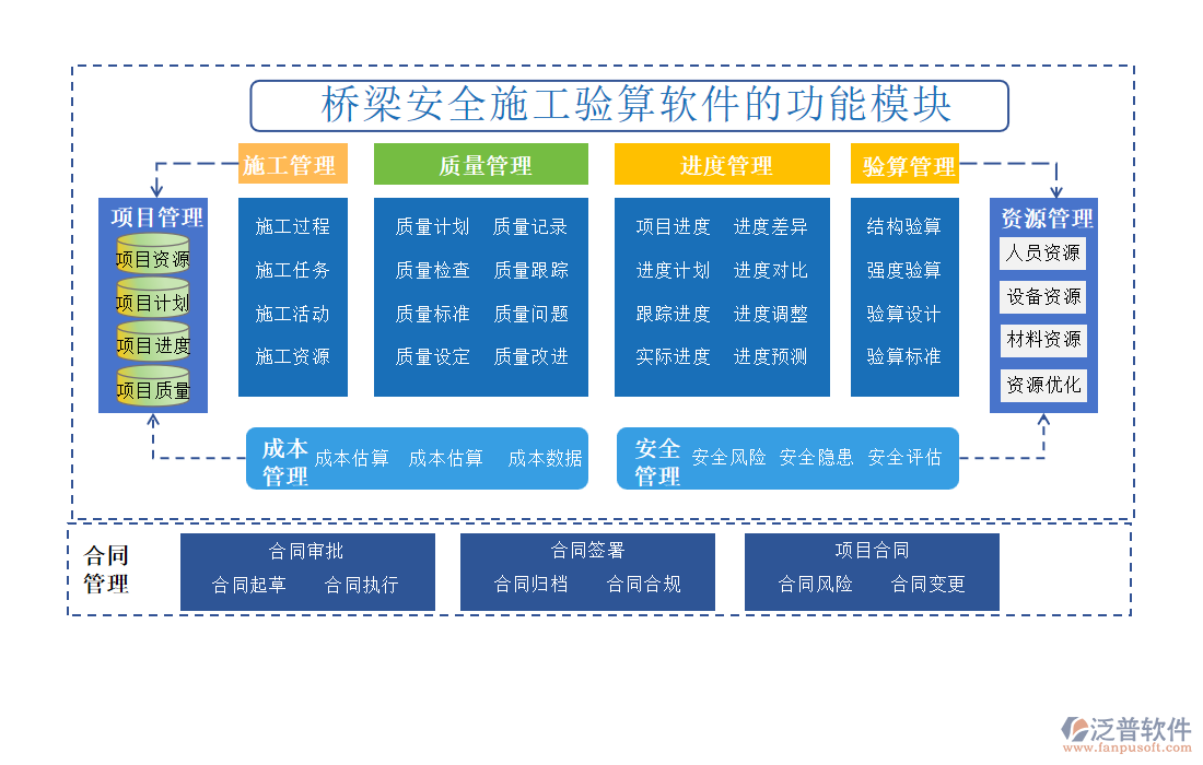 橋梁安全施工驗(yàn)算軟件