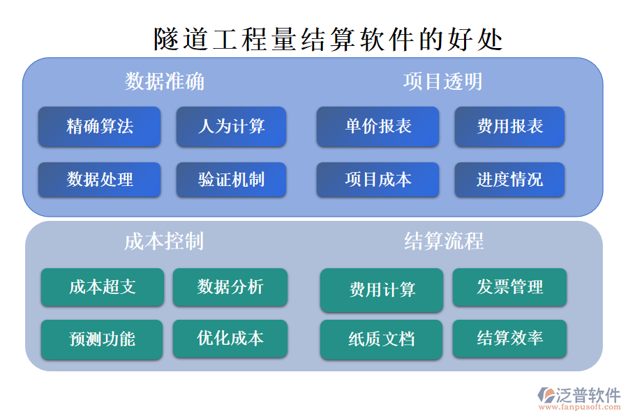 隧道工程量結(jié)算軟件