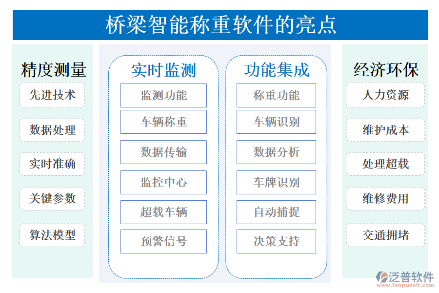 橋梁智能稱重軟件