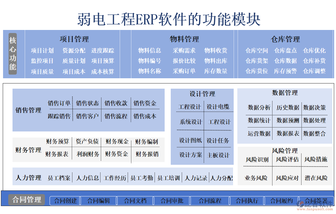 弱電工程ERP軟件